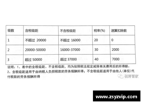 NBA球员税务负担：多少税款需缴纳？