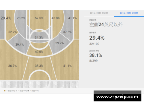 NBA比赛预测分析：数据驱动的胜负策略与关键因素