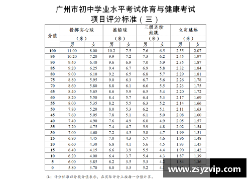 高中体育与健康课程标准综合测试